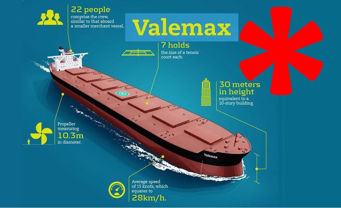 [Imagem: infographic-valemax-p-1.jpg]