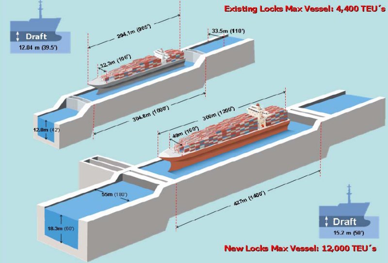 Flashback in maritime history Opening Panama Canal - Locks