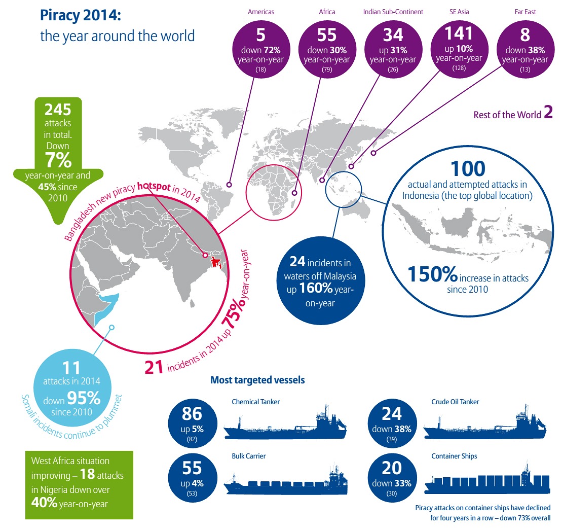 Piracy-2014-Infographic