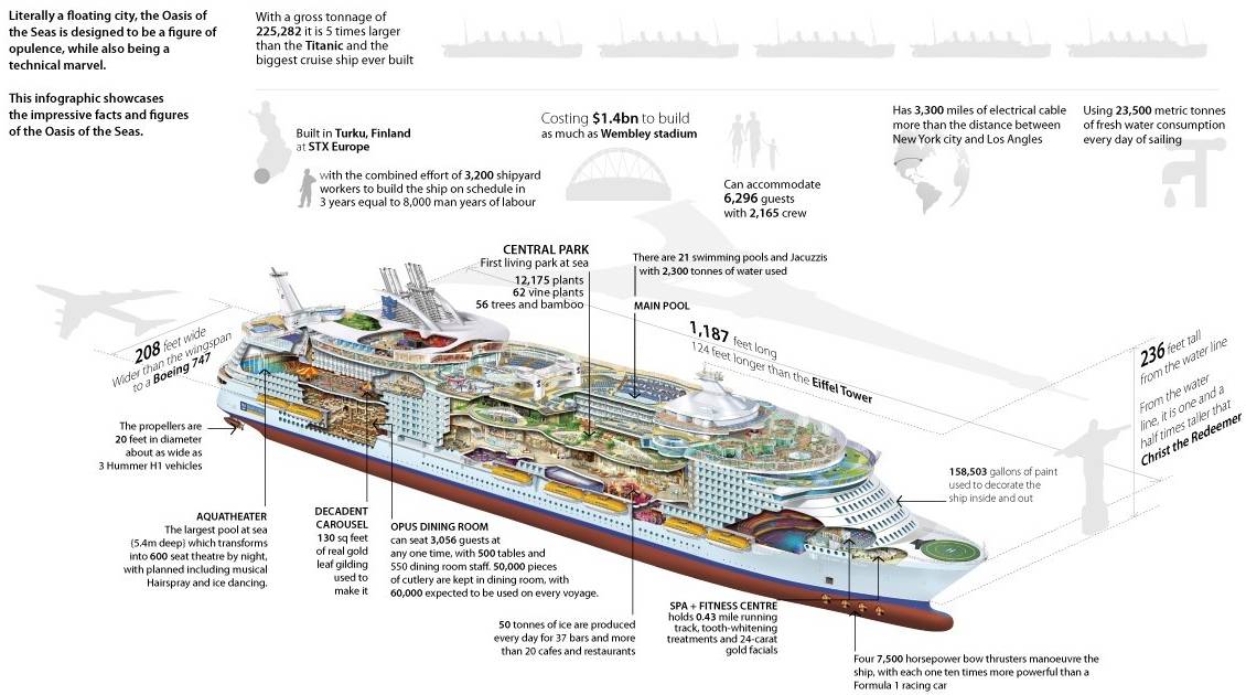 Oasis-cruise-ship-infographic