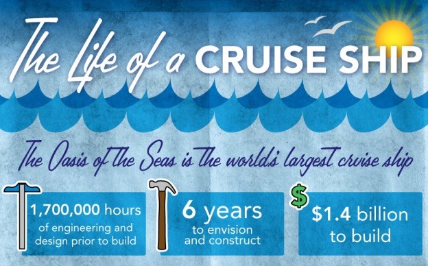 lifespan of cruise ship