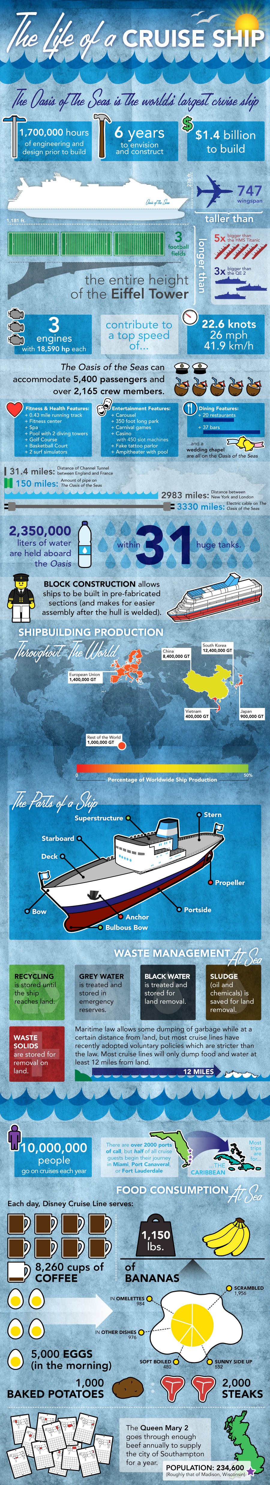 how-big-are-cruise-ships