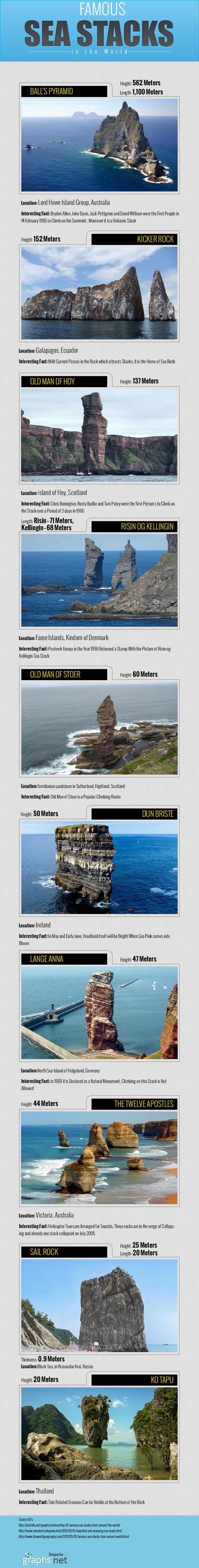 Infographic - Famous-sea-stacks-in-the-world