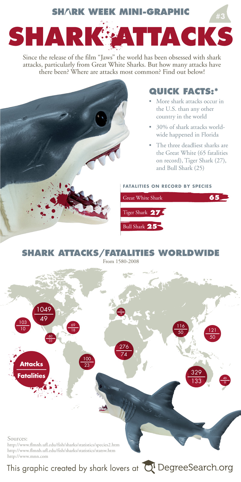 Infographic - shark-attacks