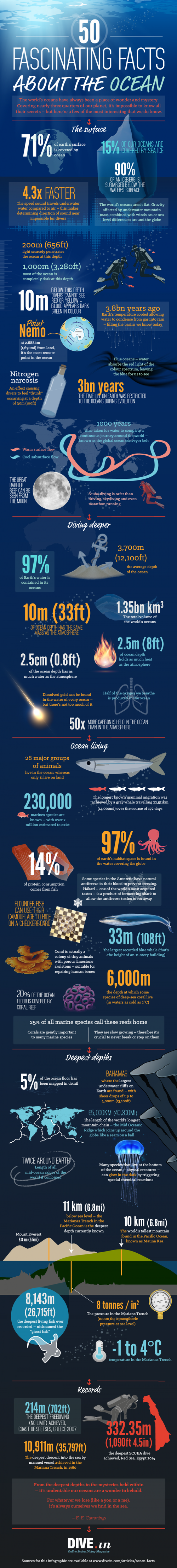 50-fascinating-facts-about-the-ocean