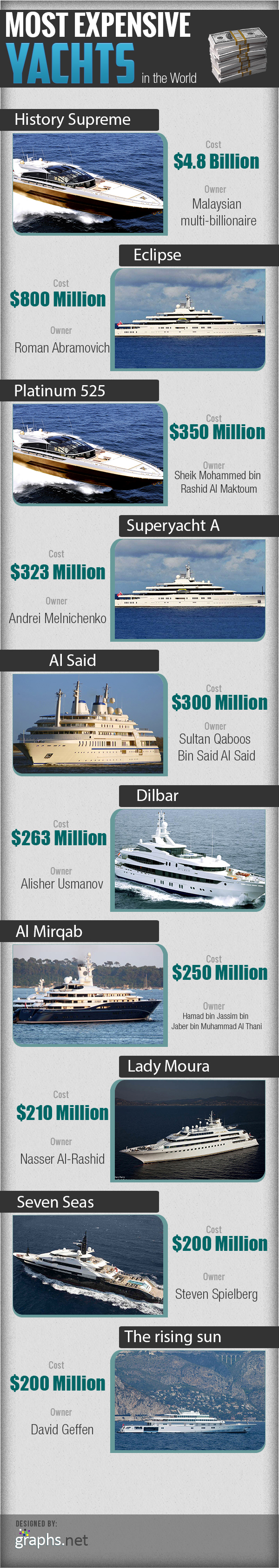 Most-Expensive-Yachts-in-the-World