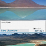 Highest-elevation-lakes-in-the-World