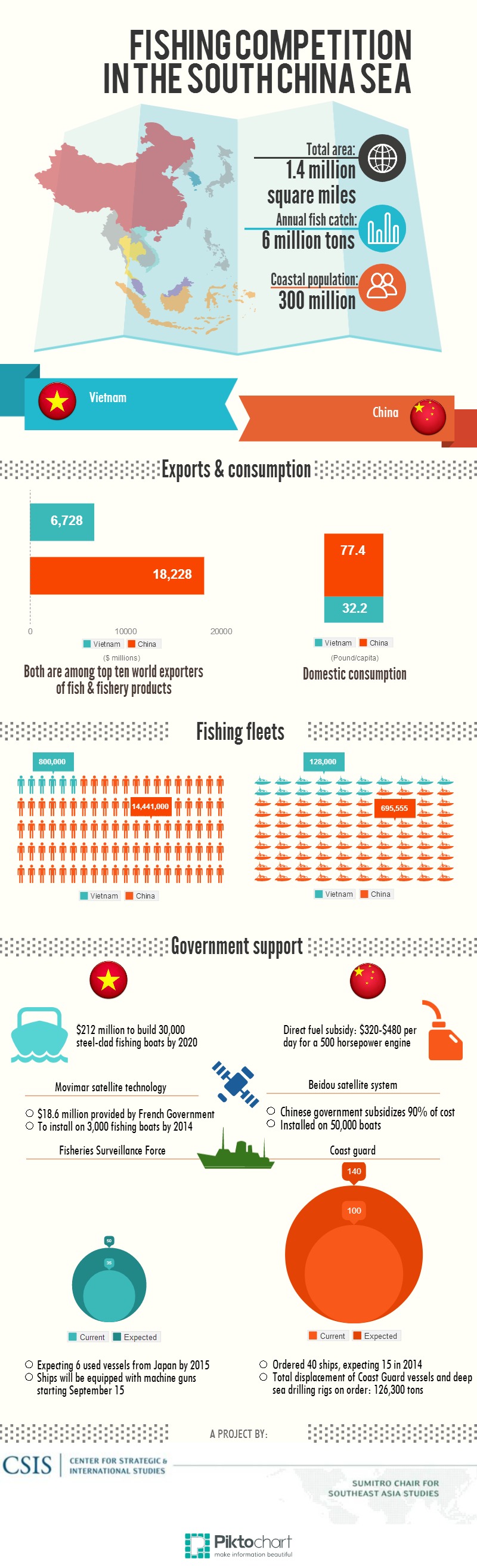 Infographic-South-China-Sea