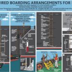 Pilot Boarding Arrangements