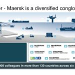 Maersk div