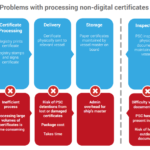 e-certificates problems