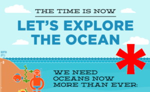 infographic exploring the ocean