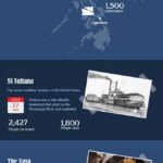 ten-famous-ships-that-sank-with-the-people