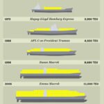 Infographic-The largest cargo ships