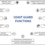 EU coast guard