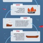 Infographic-how-shipping-got-faster