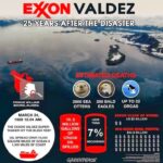 Exxon Valdez 25 year anniversary
