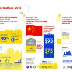 shell-lng-outlook-2018-infographic-download-final