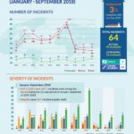 recaap-piracy-report-third-quarter 2018b