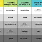 Top maritime nations 2018