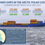 Polarships stats
