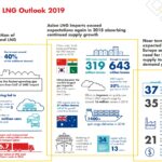Shell LNG outlook 2019p