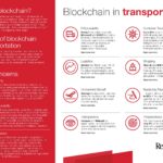 Logisitics_Blockchain_Infographic