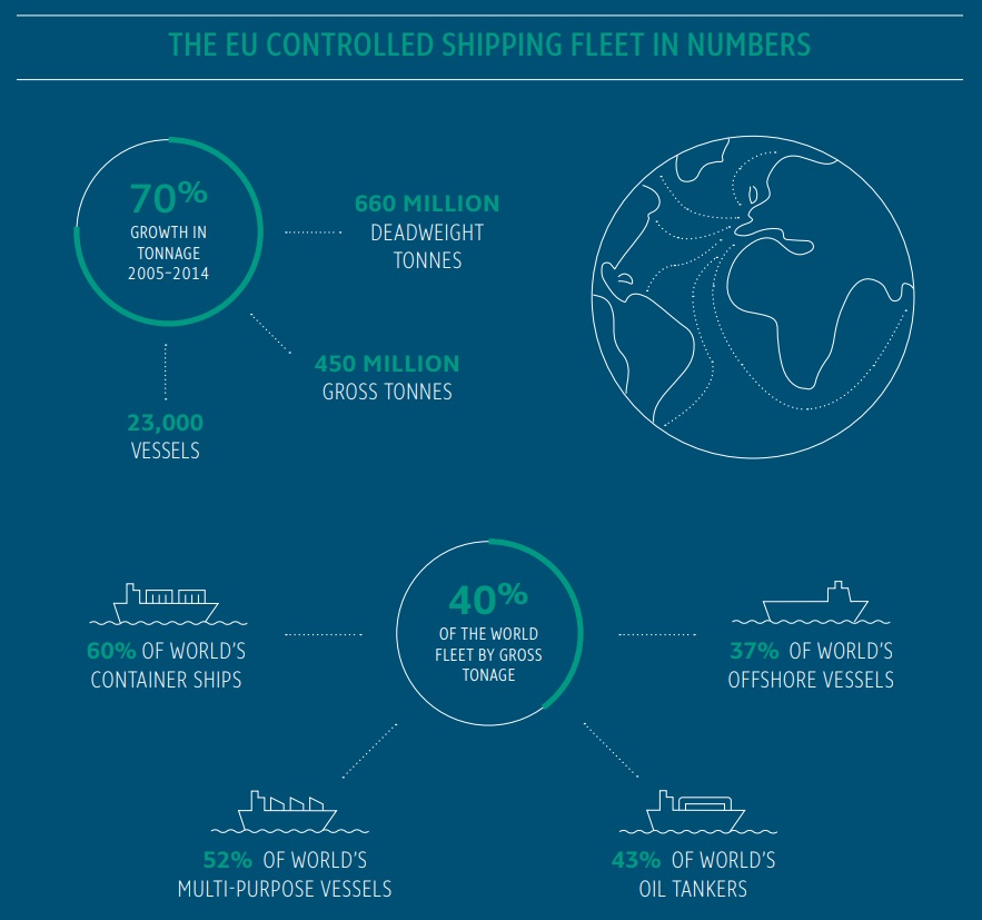 The economic value of the EU shipping industry 