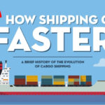infographic-how-shipping-got-faster-p