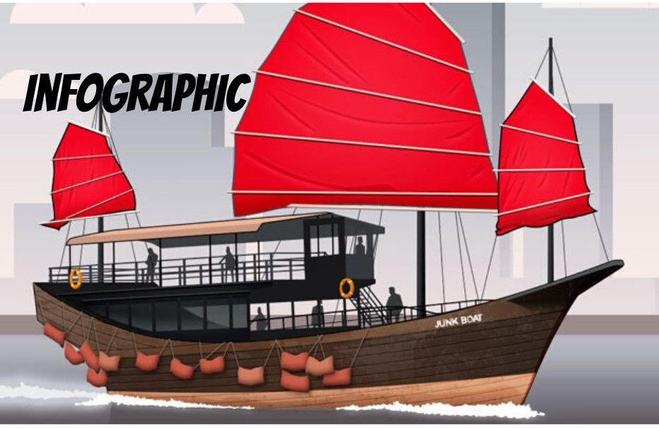 Maritime infographic: The amazing Chinese Junk Boat - MaritimeCyprus