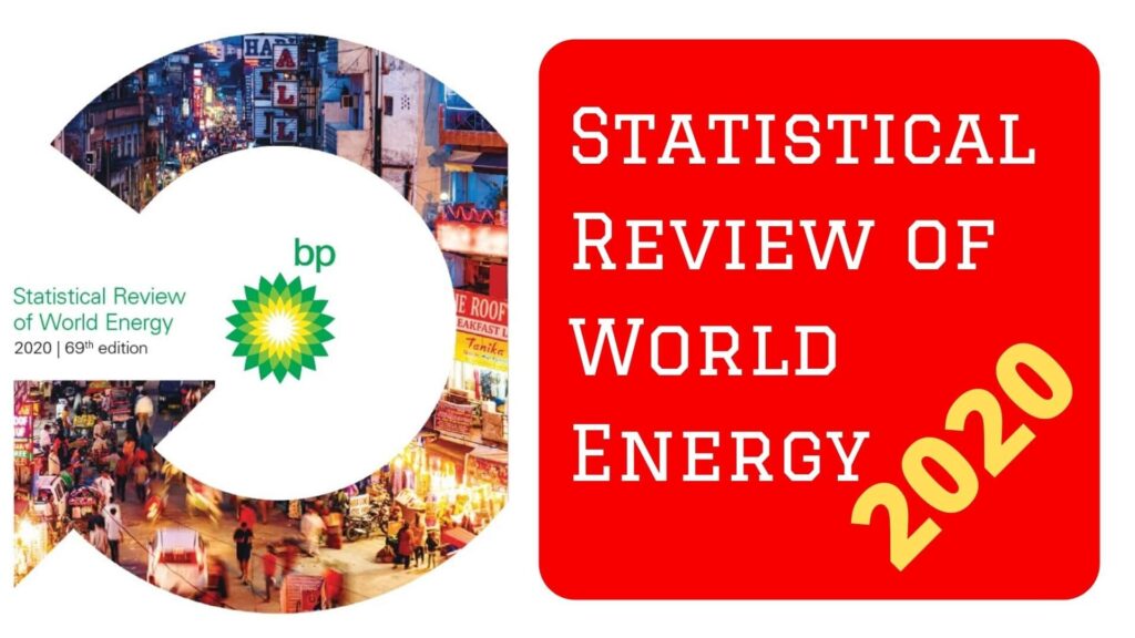 BP statistical report of world energy