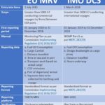DCS-MRV comparison