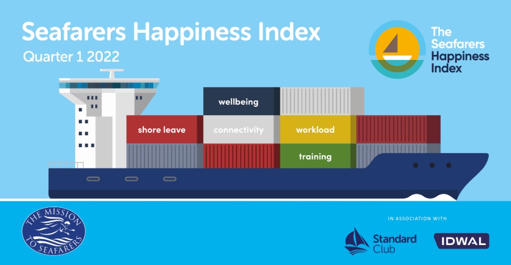 Seafarer happiness Index