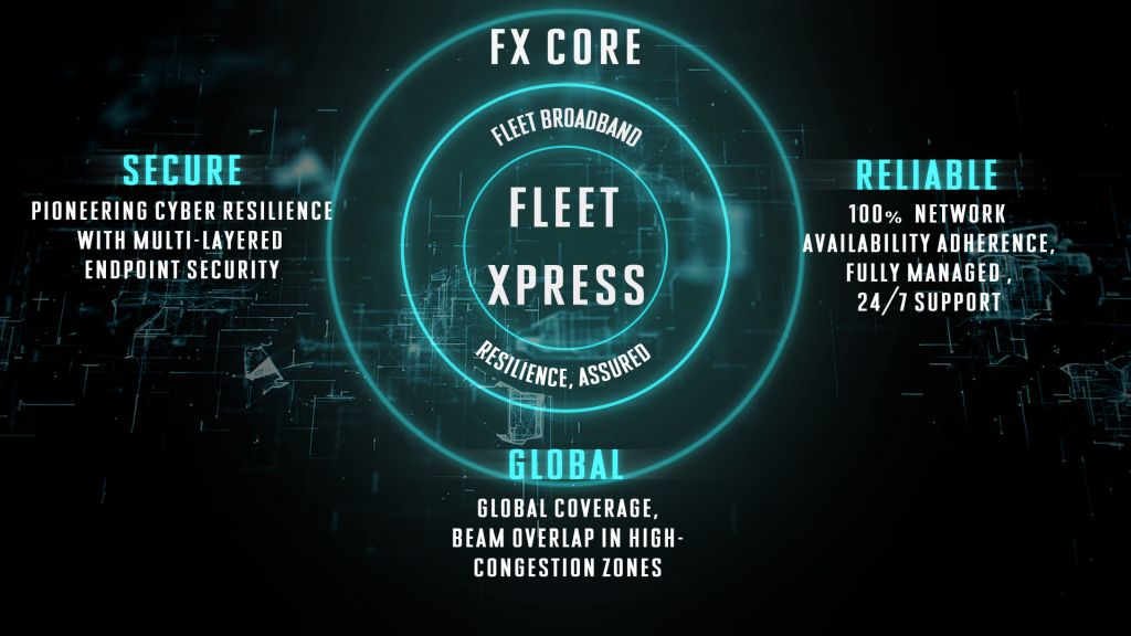 Inmarsat Fleet Xpress