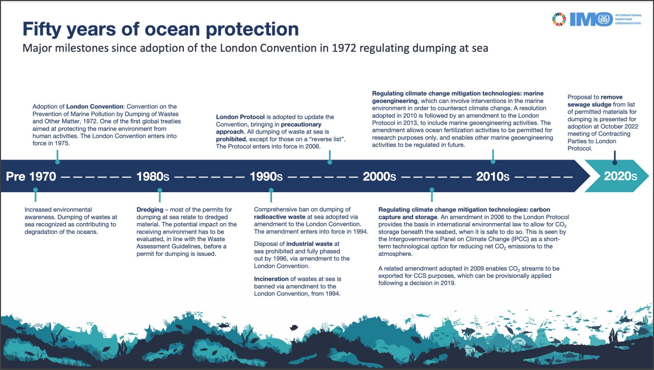 IMO 50 years ocean protection