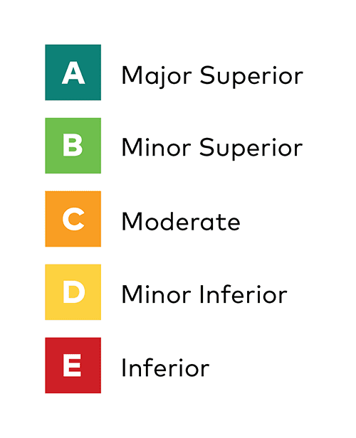 cii-rating-chart